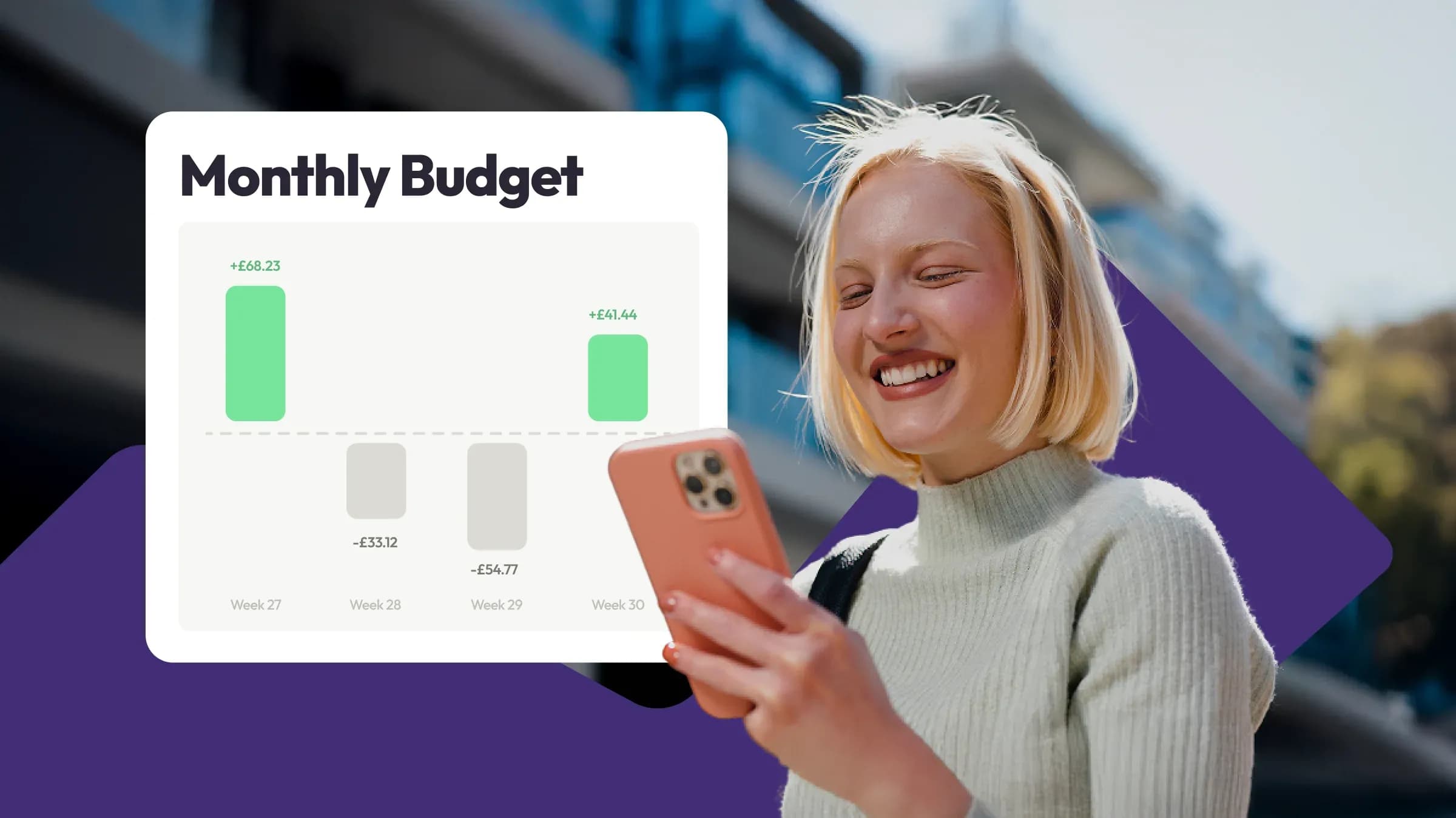 Budget