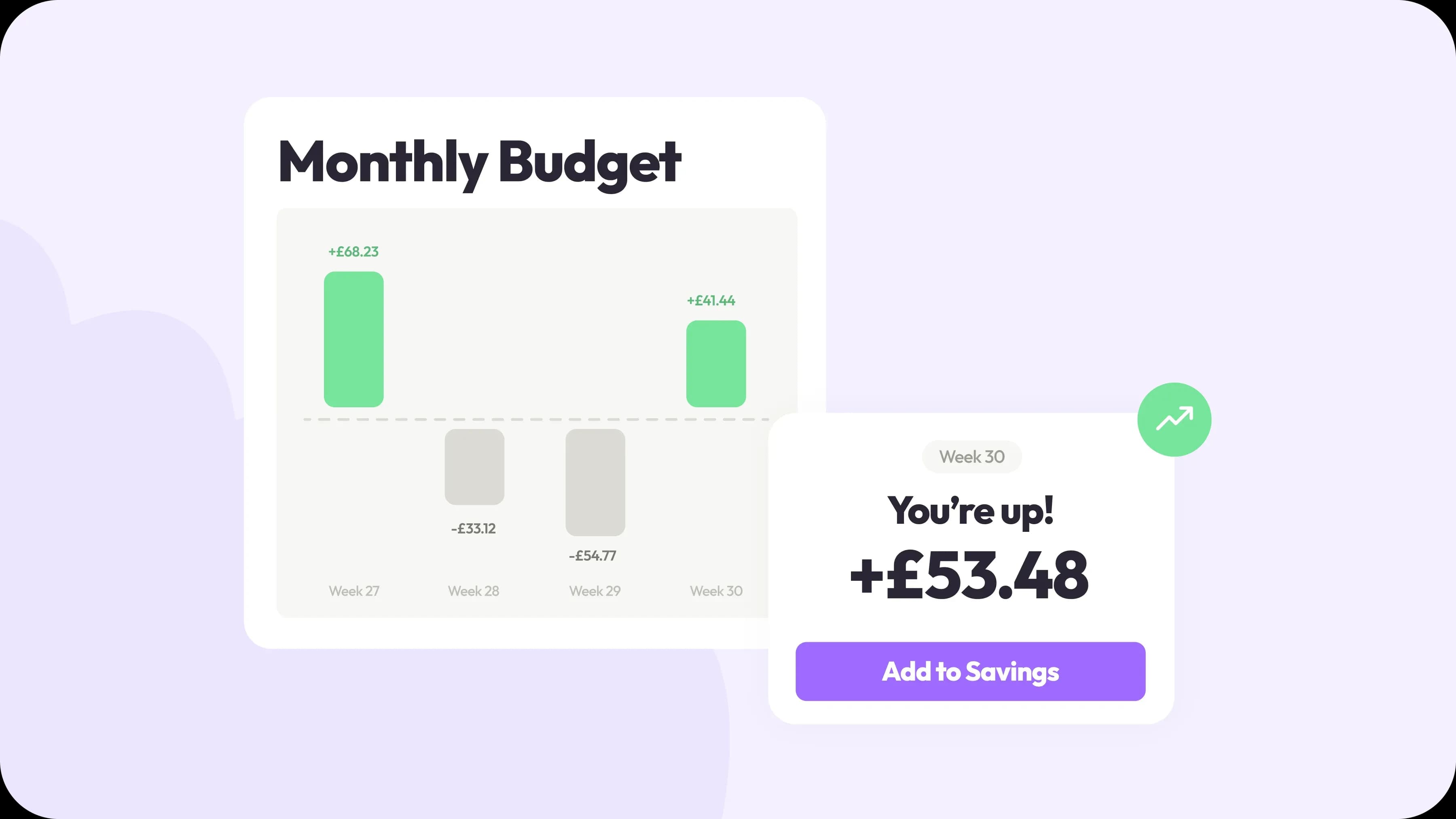Budget